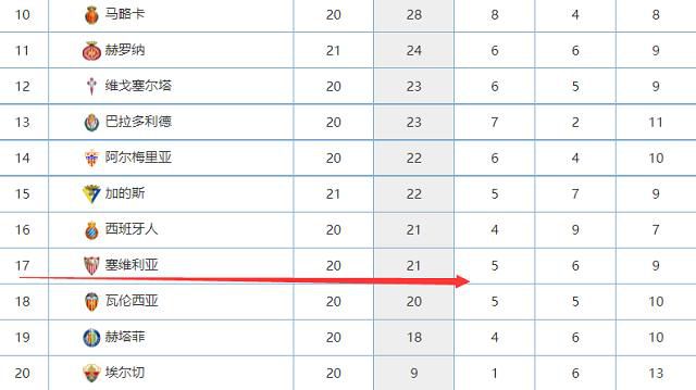 16轮过后，勒沃库森以4分优势领先拜仁，在冬歇期到来前成为本赛季德甲冬季冠军。